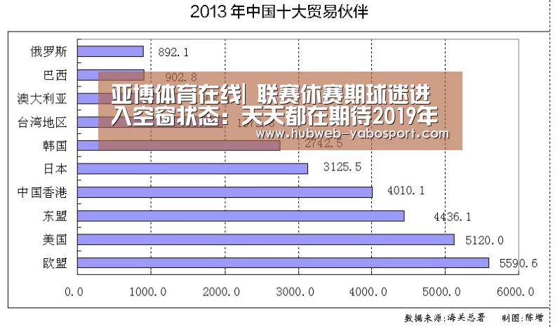 亚博体育在线|
联赛休赛期球迷进入空窗状态:天天都在期待2019年中超赛程表!(图1) Yabo亚博集团